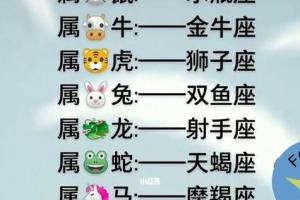 十二星座与十二生肖(12星座属什么生肖)