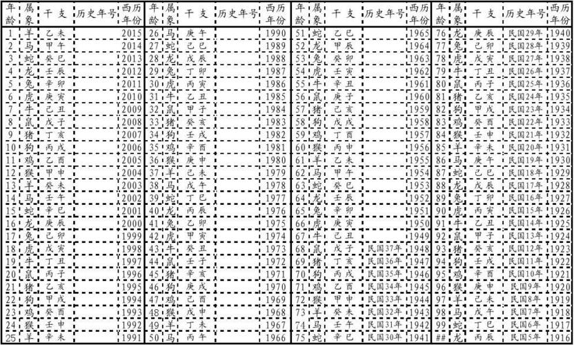 乙未年(2023)出生年份对照表