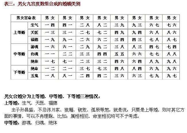 八字合婚口诀民间八字合婚口诀八字合婚配对口诀