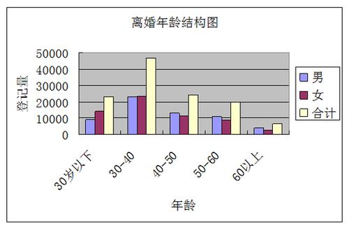 上海离婚率五年内首降3040岁婚姻最易破裂