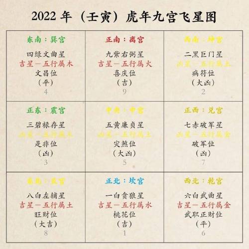 2023年九宫飞星图