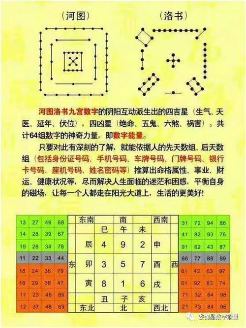 6,数字对照表是真的吗:手机号码吉凶是真是假