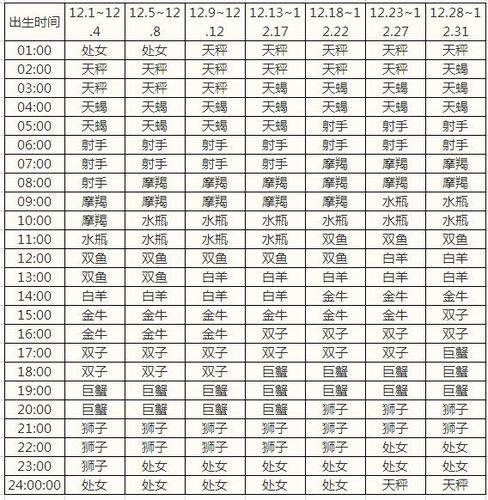 新历5月份到6月份是什么星座5月6日出生的人命运