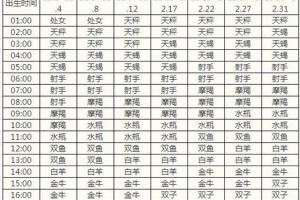 六月的人是什么星座(6月份是啥星座月份)