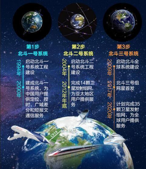 北斗全球系统星座部署完成