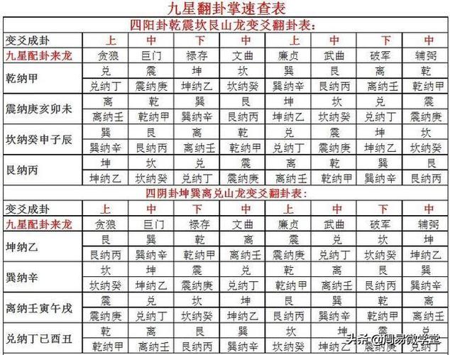 赖布衣真传天星风水秘法地盘立向消水人盘拨砂你也能看懂哦