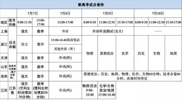 今年高考时间是什么时候 2023全国高考时间汇总