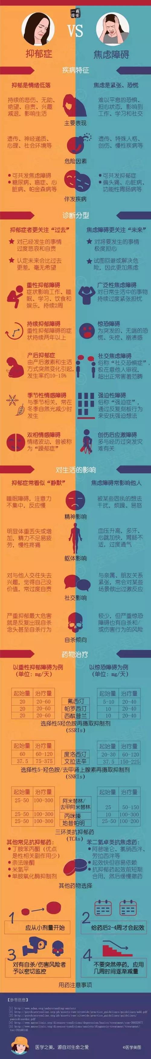 其实很多人都不知道,焦虑悲伤≠抑郁症!