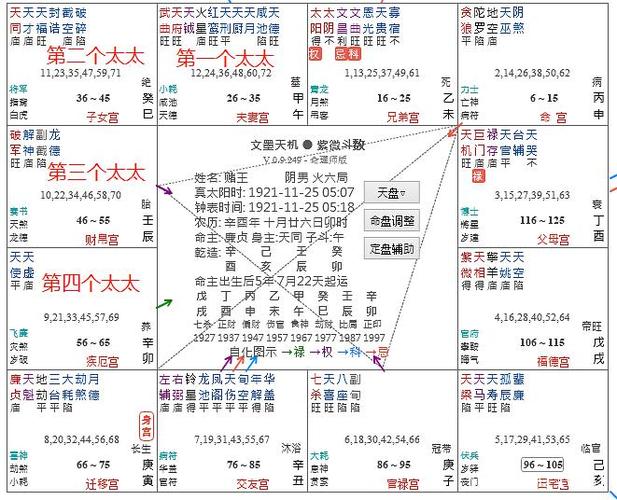 赌王何鸿燊的命格-紫微斗数分析