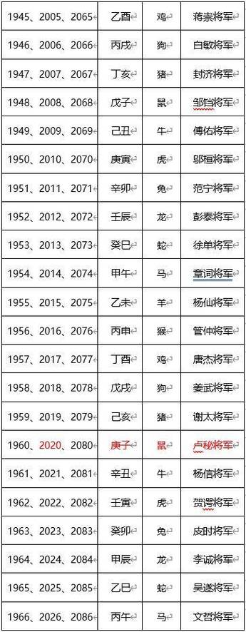 2023鼠年哪些生肖犯太岁?五种化解方法任意选