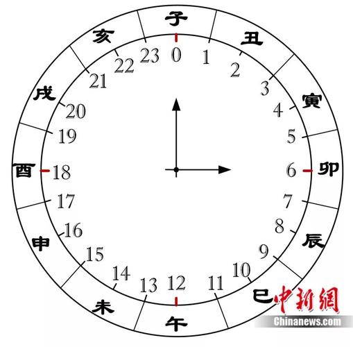 现代二十四小时与中国古代十二时辰对应表