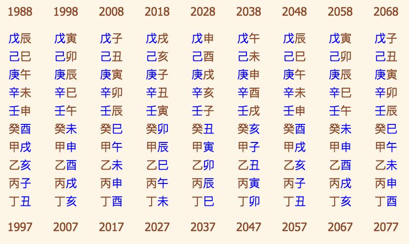 生辰八字算事业运势走势生辰八字测事业财运八字预测自己的工作是否有