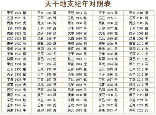 天干地支纪年