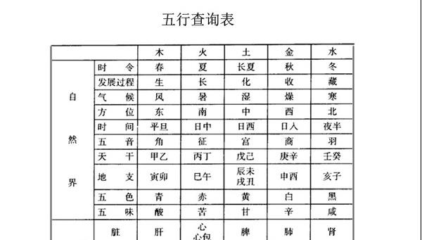 八字五行查询免费:免费查五行缺什么