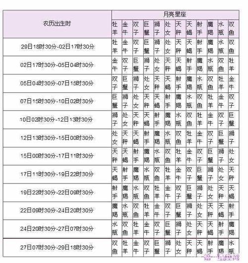 月亮星座才是卸下伪装真实的自己,请关心你的月亮星座!