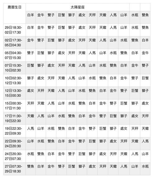 上升星座查询器在线太阳上升星座查询器