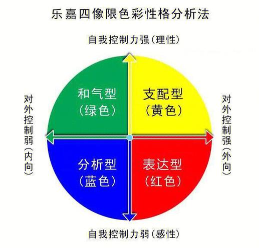 fpa性格色彩读心术四种颜色性格详细解析