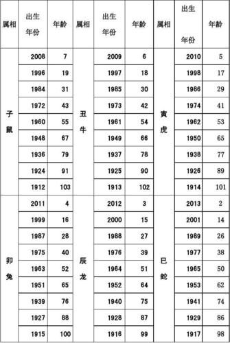 42 寅 1962 53 2023 1998 1986 1974         41 出生 年龄 属相 年龄