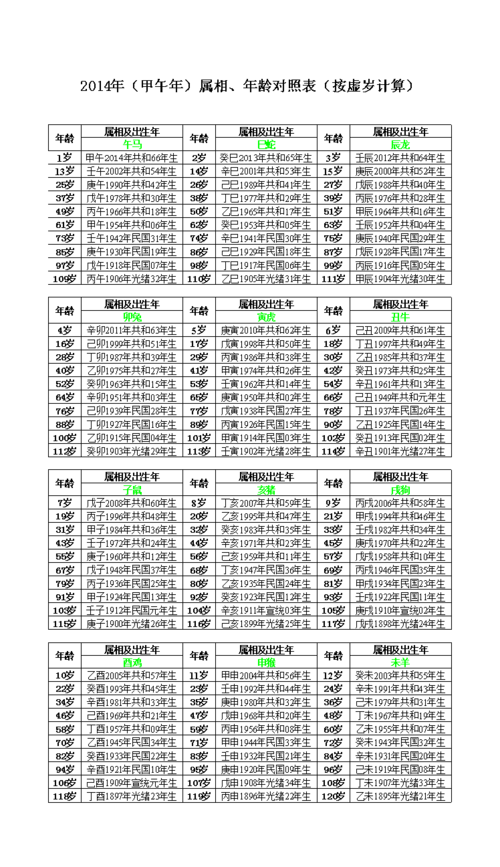 马年生肖对照表.xls 4页