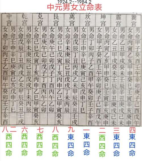 有人问八字合婚生辰八字配对是怎么配的问