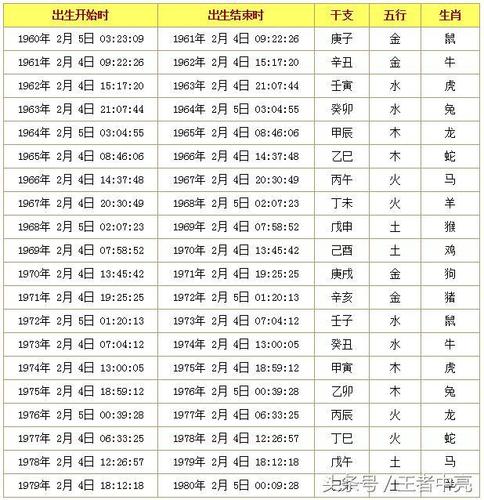 精确到出生时间的十二生肖查询表