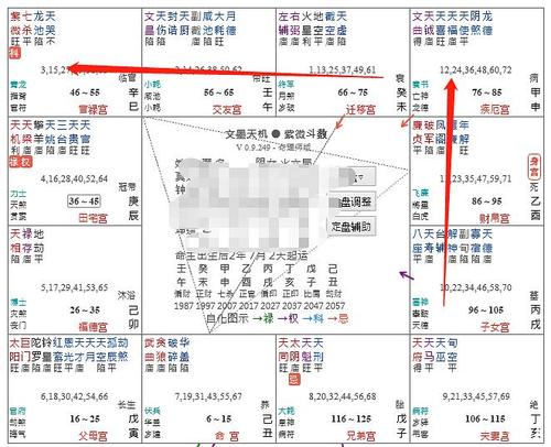 用紫微斗数看何时能结婚?