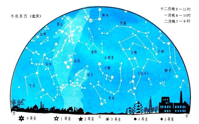 北斗星属于哪个星座从北极星开始寻找拱卫北天的星座