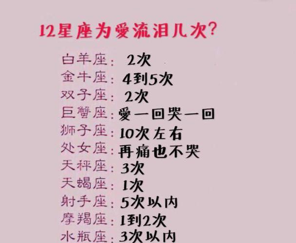 12星座会为了爱情流泪几次处女座算你狠再伤心绝不流泪