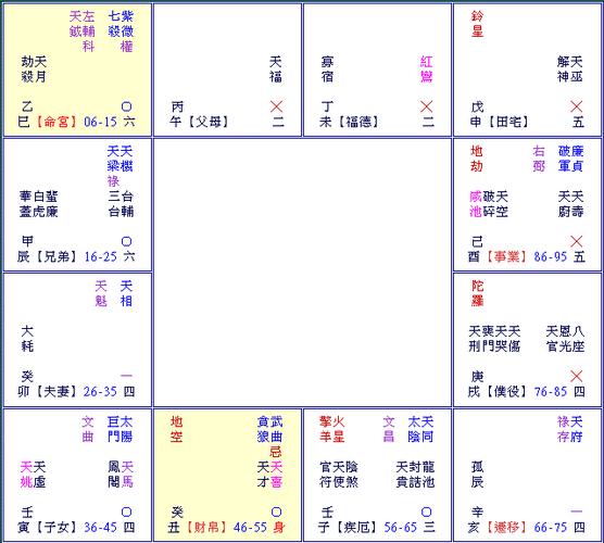 紫微斗数断例(二)