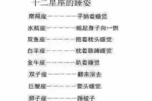 12星座命中的生情敌是谁(滚完床单更爱你的星座)