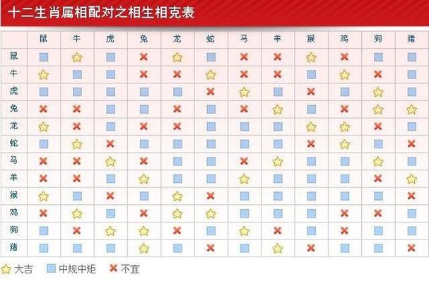 十二属相配对表十二生肖婚姻配对大全第一星座,十二生肖配对表男女