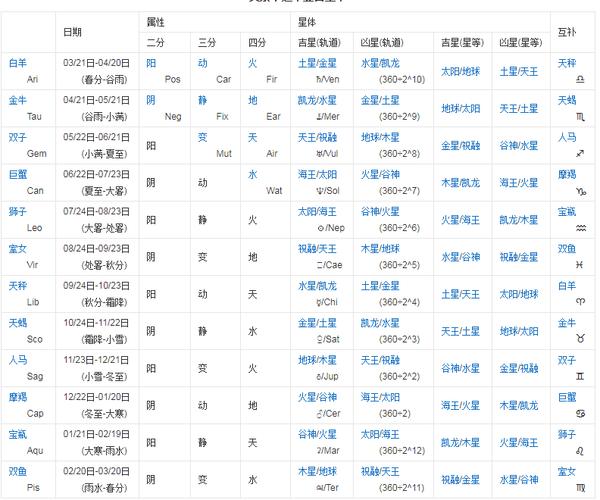 农历3月初10是什么星座