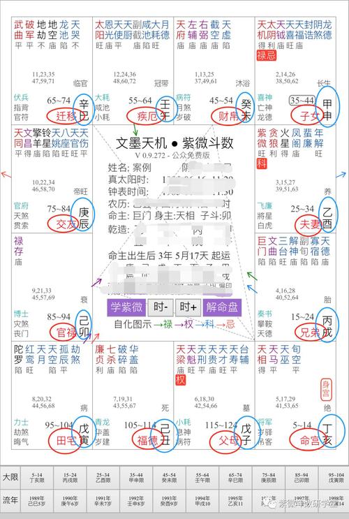 紫微斗数基础1宫位讲解