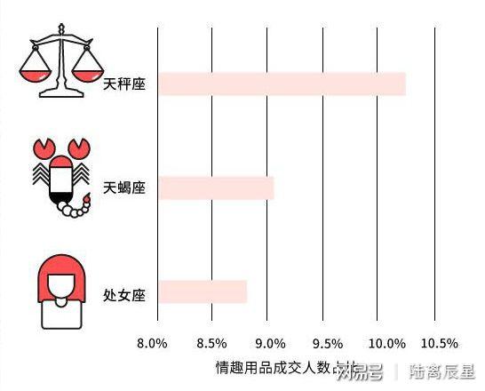 最新啪啪啪大数据来了没想到你是这样的天秤座