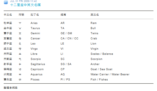 十二星座 英文名:aries 金牛座 (4/21 - 5/20)的英文名: taurus 双子